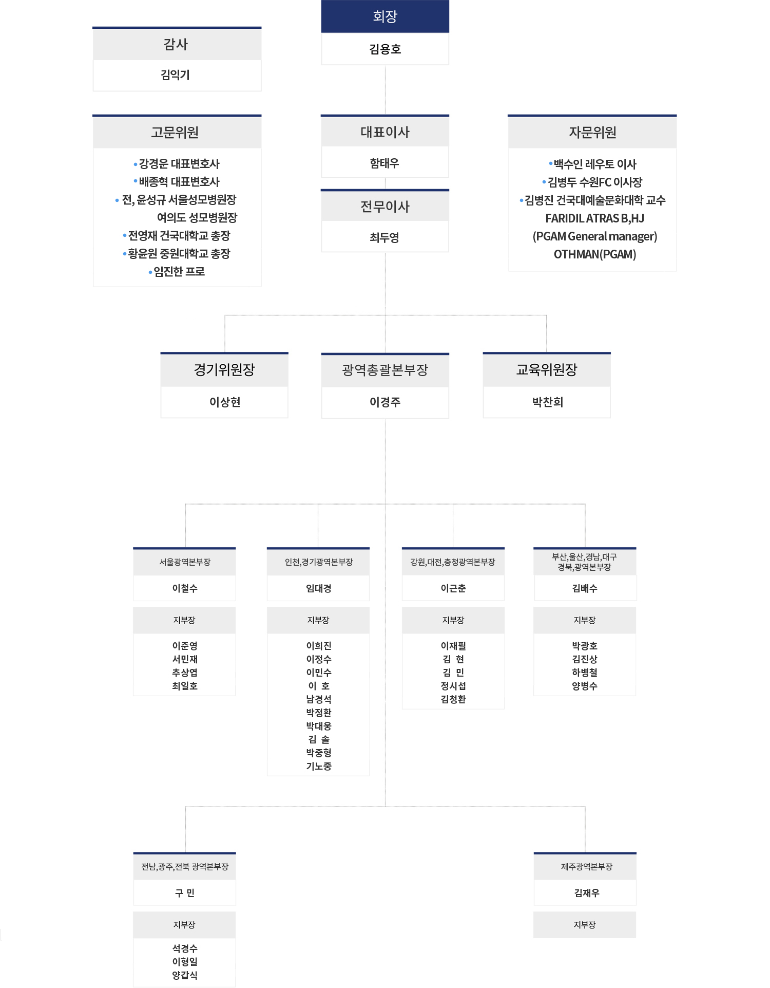 국내 조직도